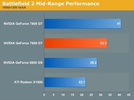 Battlefield 2 Mid-Range Performance
